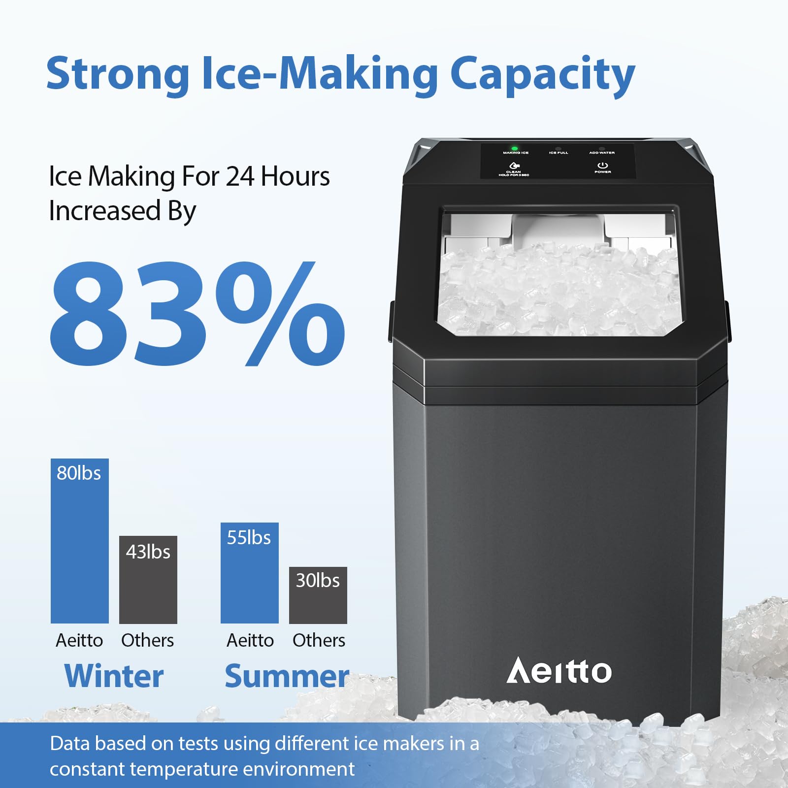 Aeitto Nugget Ice Maker Countertop, 55lbs/Day, Large Capacity Chewable Ice Maker, Rapid Ice Release in 5 Mins, Self-Cleaning with Stainless Steel Housing Ice Machine for Home Office and Party, Silver