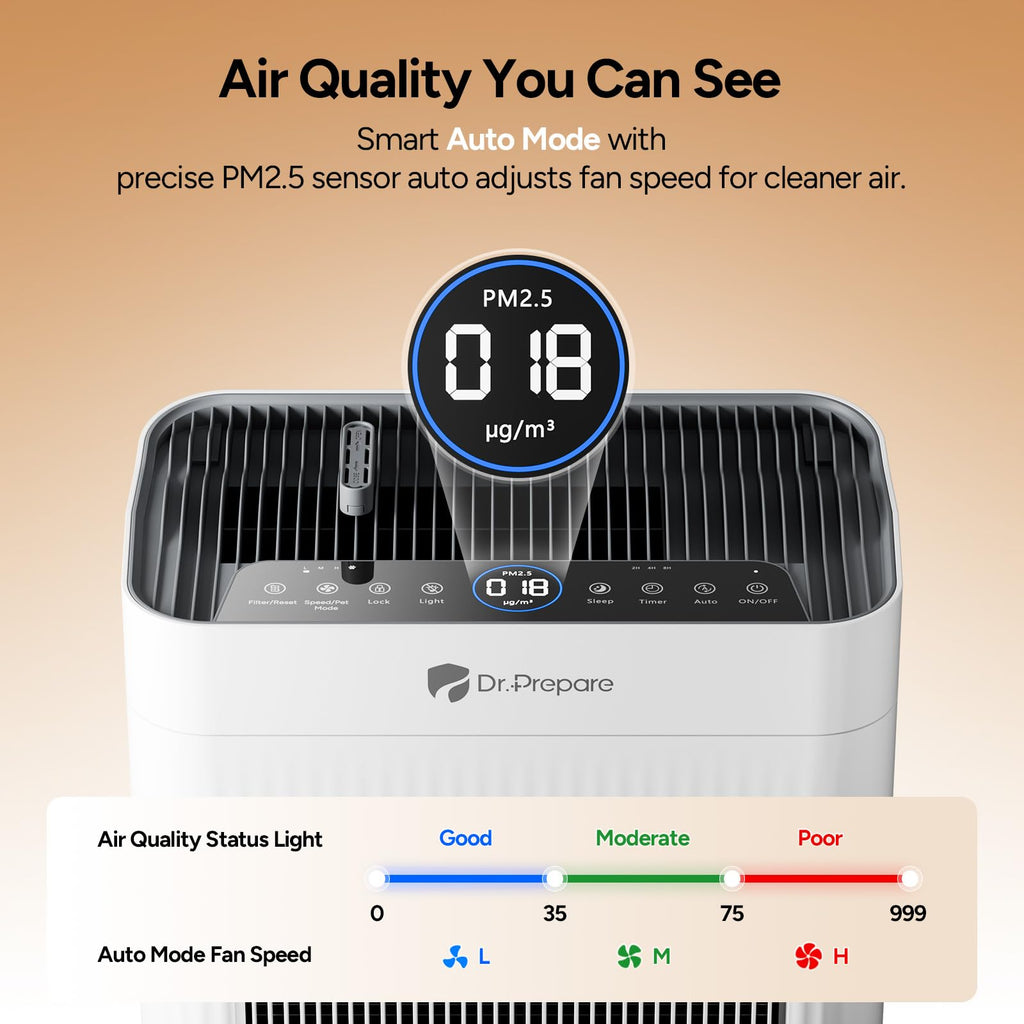 Dr.Prepare Air Purifier for Home Large Room Up to 3,000 ft², with Dual-Sided Washable Pre-Filter, Pet Mode, PM 2.5 Display, Filters Up to 99.97% of Particles, Pollen, Smoke, for Bedroom, Office