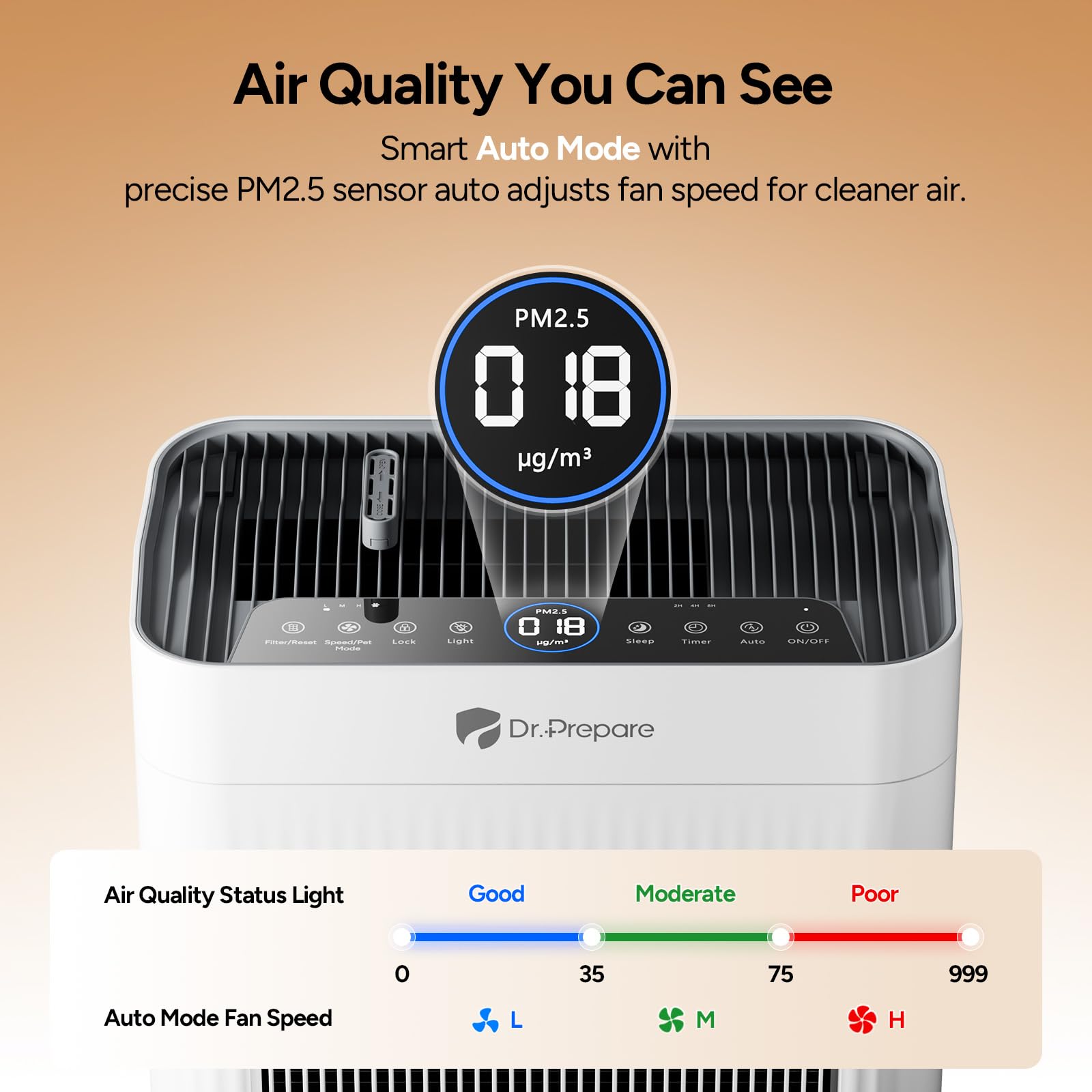 Dr.Prepare Air Purifier for Home Large Room Up to 3,000 ft², with Dual-Sided Washable Pre-Filter, Pet Mode, PM 2.5 Display, Filters Up to 99.97% of Particles, Pollen, Smoke, for Bedroom, Office