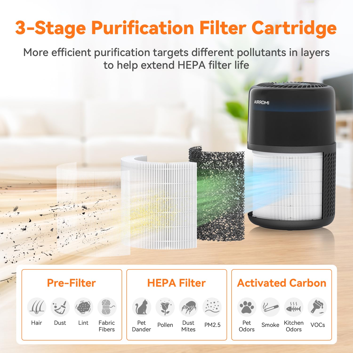 AIRROMI HEPA Air Purifier for Bedroom&Home,Pet Air Purifier for Home Pets,Removes Pet Odor,Cat Litter Smell,Dust,Smoke&Allergies,Quiet Room Air Purifier with Scents,360°Air Cleaner,A2005 Black