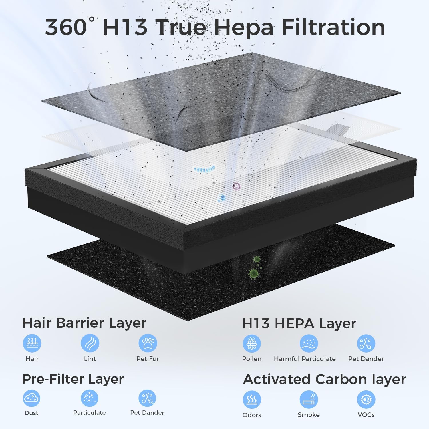 VOOPNU Air Purifiers For Home With Air Quality Display Cover Area Up to 2152 Sq.Ft Equipped with True H13 Washable Filter Air Cleaner with Fragrance Sponge for Bedroom Dorm Room, DH-JHD08(White)