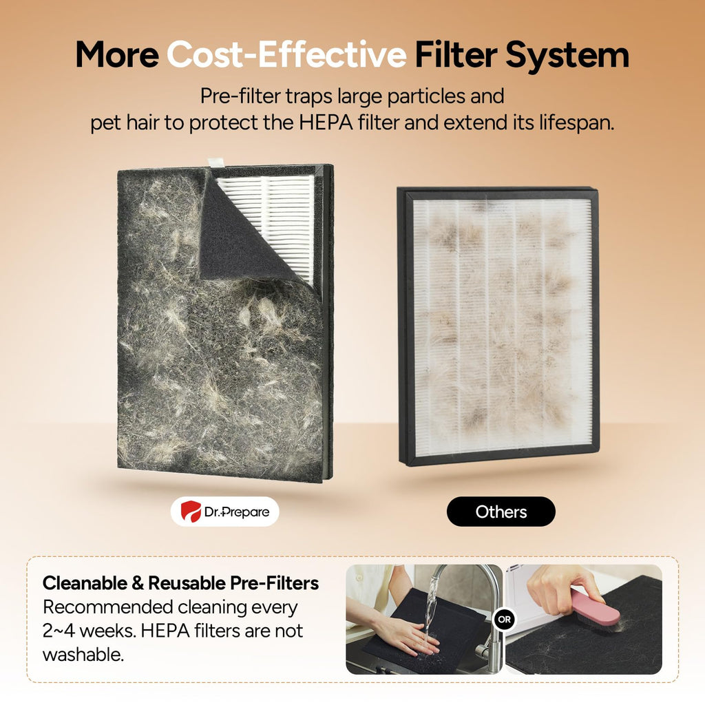 Dr.Prepare Air Purifier for Home Large Room Up to 3,000 ft², with Dual-Sided Washable Pre-Filter, Pet Mode, PM 2.5 Display, Filters Up to 99.97% of Particles, Pollen, Smoke, for Bedroom, Office