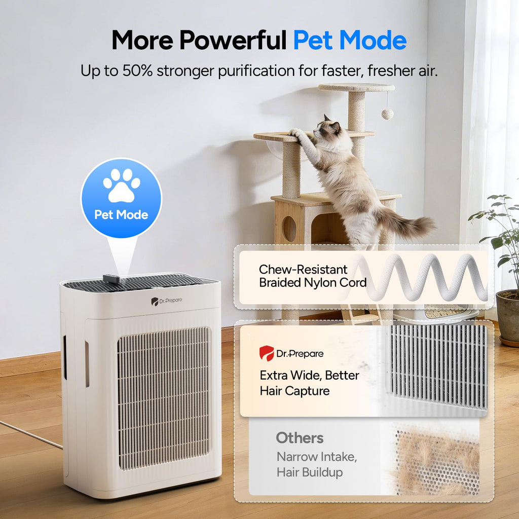 Dr.Prepare Air Purifier for Home Large Room Up to 3,000 ft², with Dual-Sided Washable Pre-Filter, Pet Mode, PM 2.5 Display, Filters Up to 99.97% of Particles, Pollen, Smoke, for Bedroom, Office