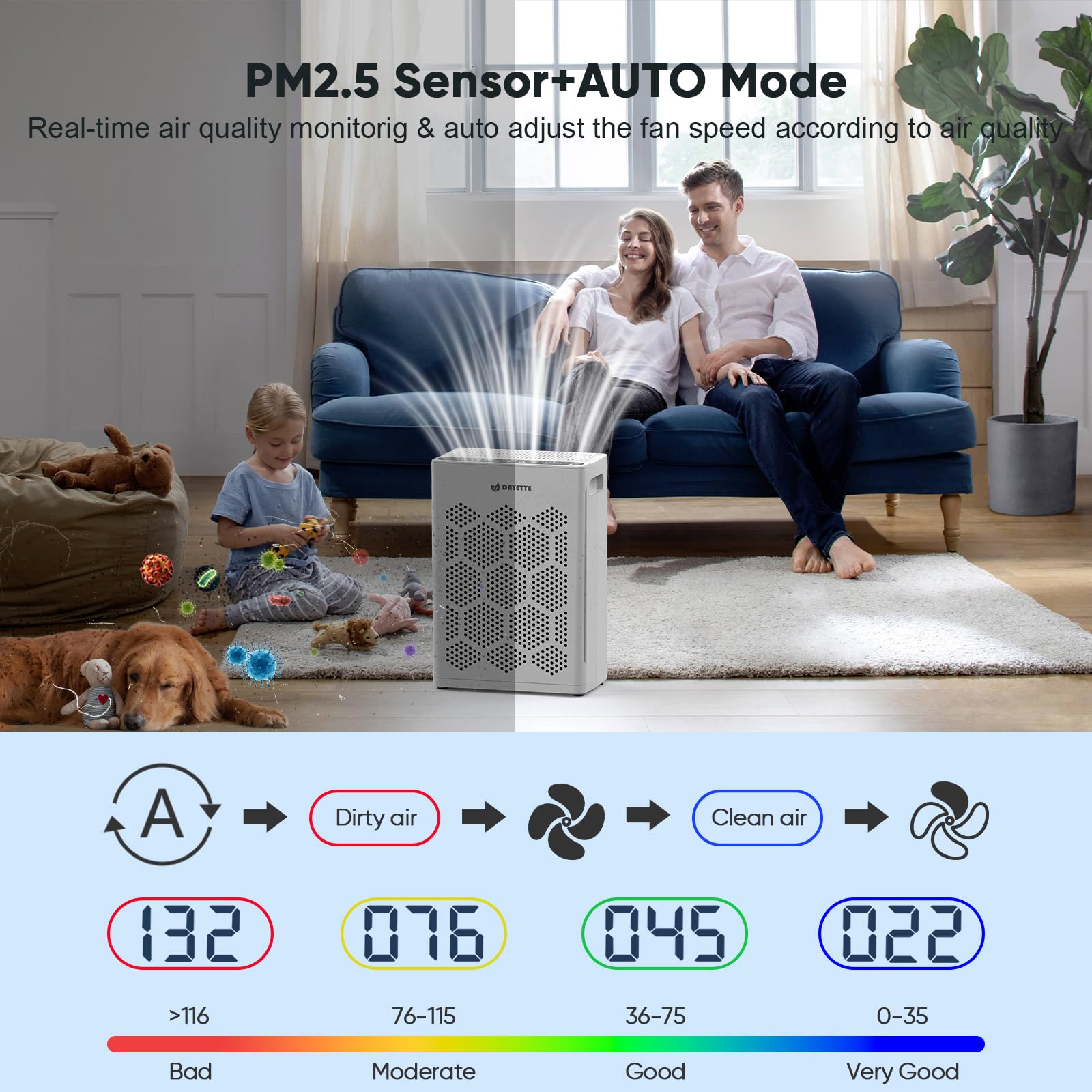 DAYETTE Air Purifiers for Home Large Room Up to 1800 Ft² with HEPA 14 Filter, Pet Air Purifier with Washable Prefilter for Bedroom with Fragrance, Air Cleaner for Smoke Dust Pets Hair Odor, White