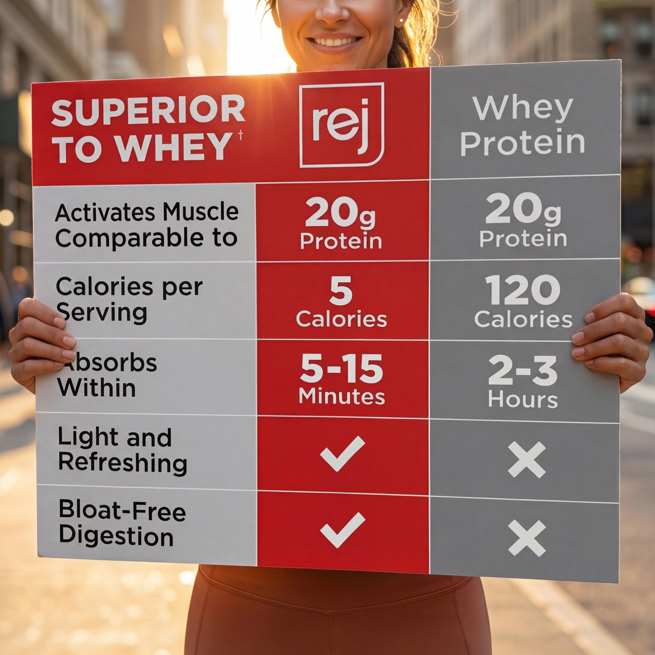 Rejuvenate Perfect Amino Acid Blend, 1 Stick = 20g Whey Protein, 5 Calories, Vegan Friendly EAA + BCAA for Muscle Growth, Strength & Energy, GLP-1 & Bariatric Support, No Bloat, No Sugar