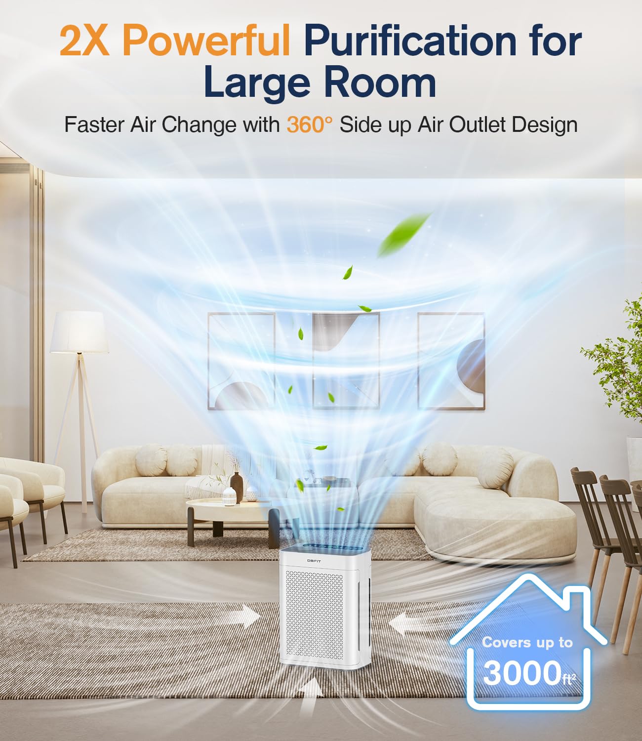 Air Purifiers for Home Large Room up to 3000sq.ft, DBFIT HEPA Double-Sided Air Purifier with Washable Filter, PM 2.5 Display Air Quality Sensor, Air Cleaner for Bedroom, Dorm Room, Pets, Office, AP300