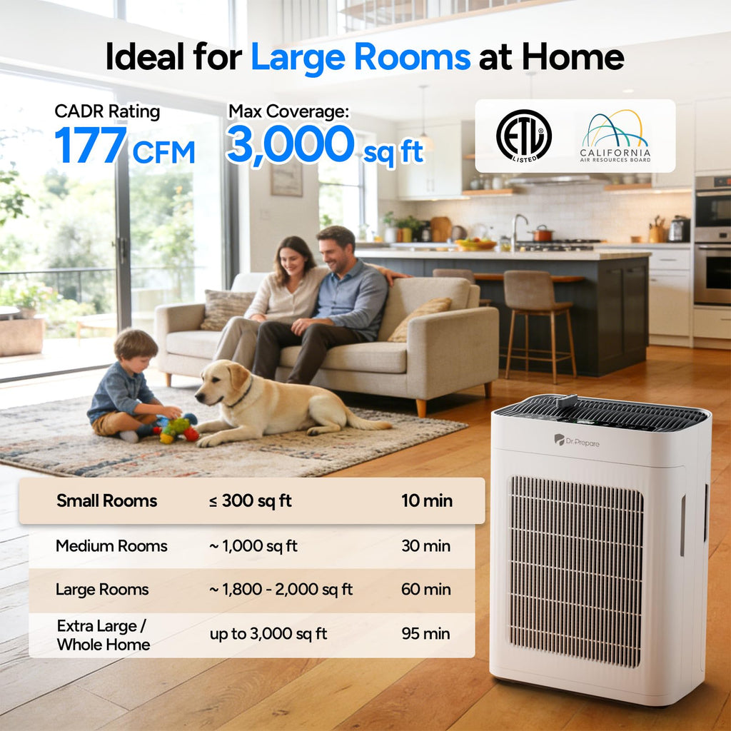 Dr.Prepare Air Purifier for Home Large Room Up to 3,000 ft², with Dual-Sided Washable Pre-Filter, Pet Mode, PM 2.5 Display, Filters Up to 99.97% of Particles, Pollen, Smoke, for Bedroom, Office