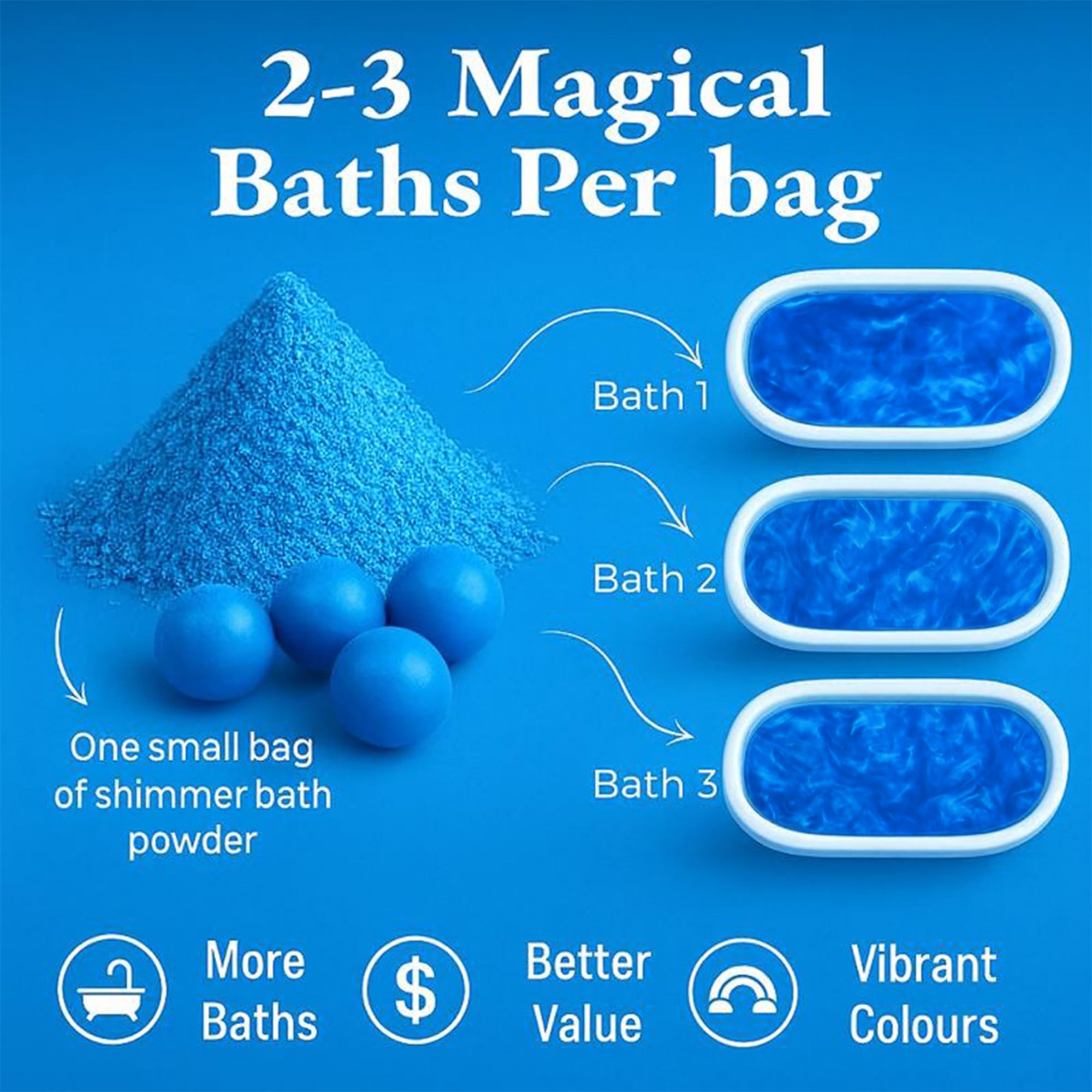 Sky Blue Bubblegum Shimmer Bath Bomb in A Bag - Handmade Scented Bath Bombs for Women,Kids and Men - Bathbomb Fizzies Perfect for Boys and Girls All Ages (4.4 Ounce, Sky Blue)