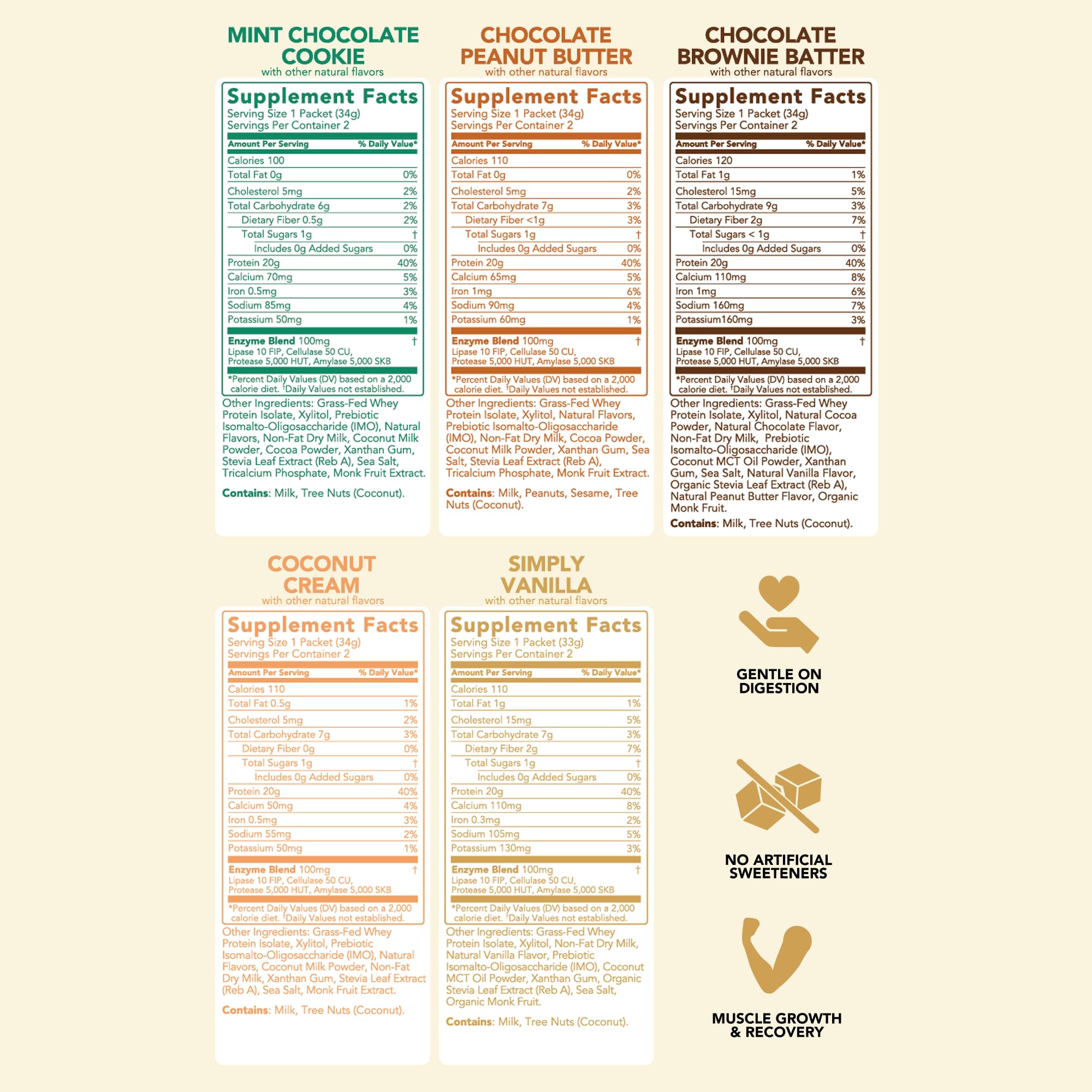 Clean Simple Eats Whey Isolate Protein Powder, Variety Pack, Naturally Sweetened, Zero Added Sugar, 20g 100% GrassFed Protein Powder with Digestive Enzymes, GlutenFree, Non GMO, 10 Single Serve Pack
