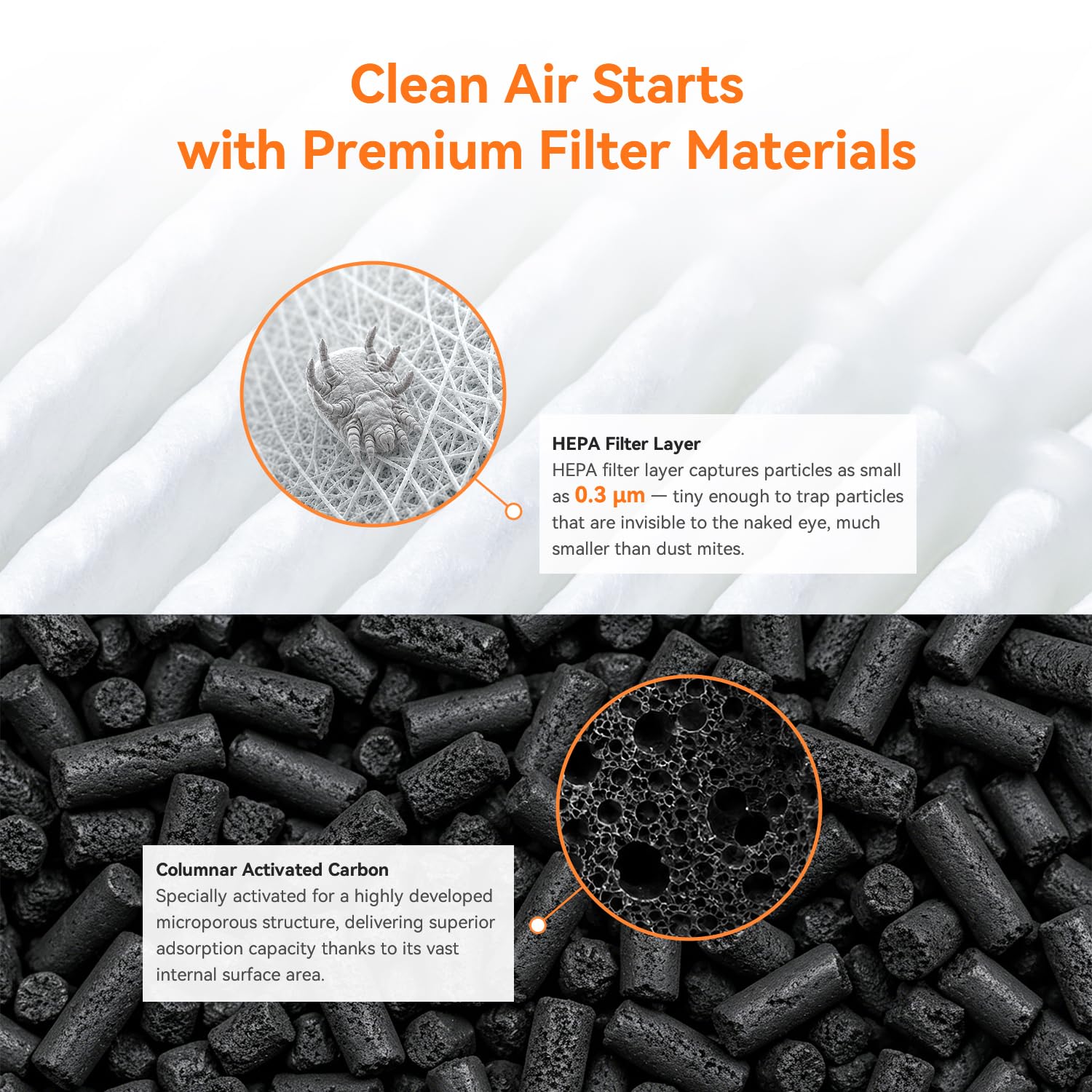 AIRROMI HEPA Air Purifier for Bedroom&Home,Pet Air Purifier for Home Pets,Removes Pet Odor,Cat Litter Smell,Dust,Smoke&Allergies,Quiet Room Air Purifier with Scents,360°Air Cleaner,A2005 Black